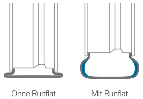 Runflat_Bild.png