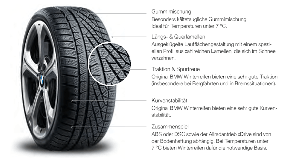 Winer_BMW-Reifen.png